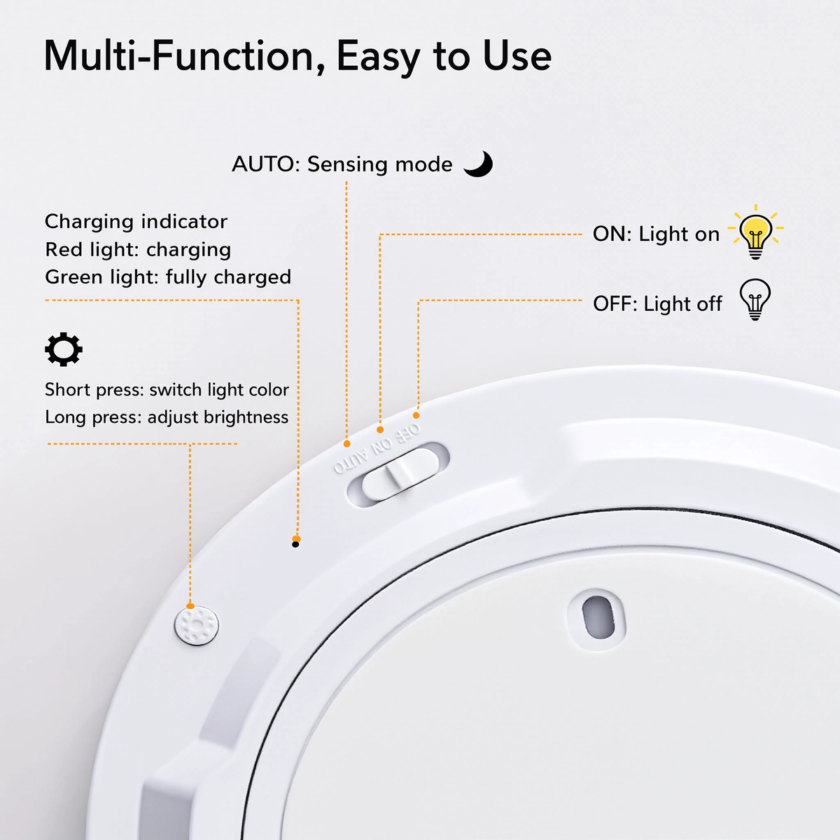 Battery Powered LED Ceiling Light | Motion Sensor, No Wiring