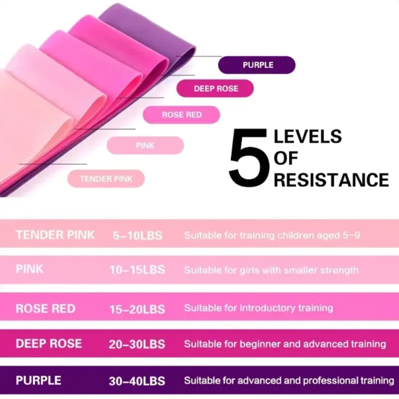 5pcs Portable Fitness Resistance Bands - Full Body Workout, Hip/Leg/Arm Extension