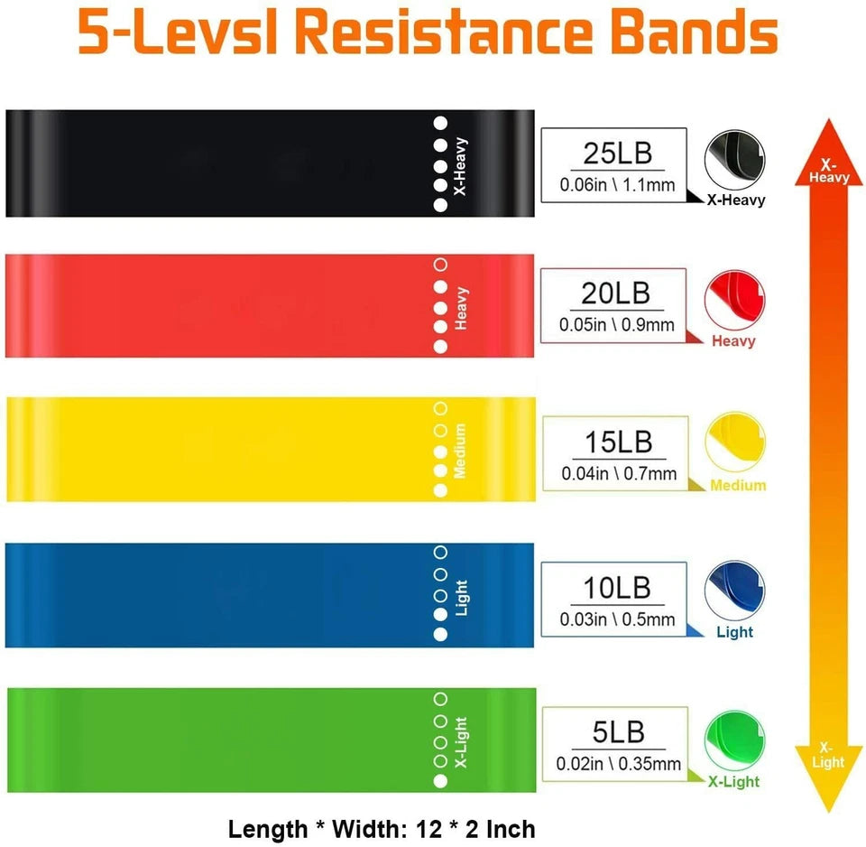 5Pack Resistance Loops Bands,Skin-Friendly Resistance Fitness Exercise Loop Band